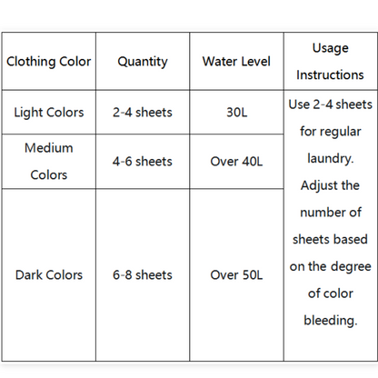✨Buy 2 Get 3 Free✨Color Guard for Mixed Laundry💦Anti-Color Bleed Laundry Sheets