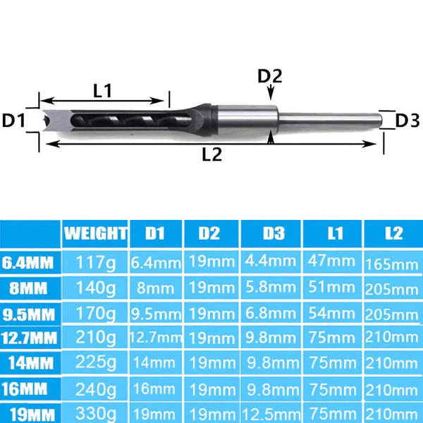 🔥 50% OFF! ⚙️ Professional Woodworking Drill Bits – Durable, Accurate & Faster Drilling for Clean Holes Every Time 🔨