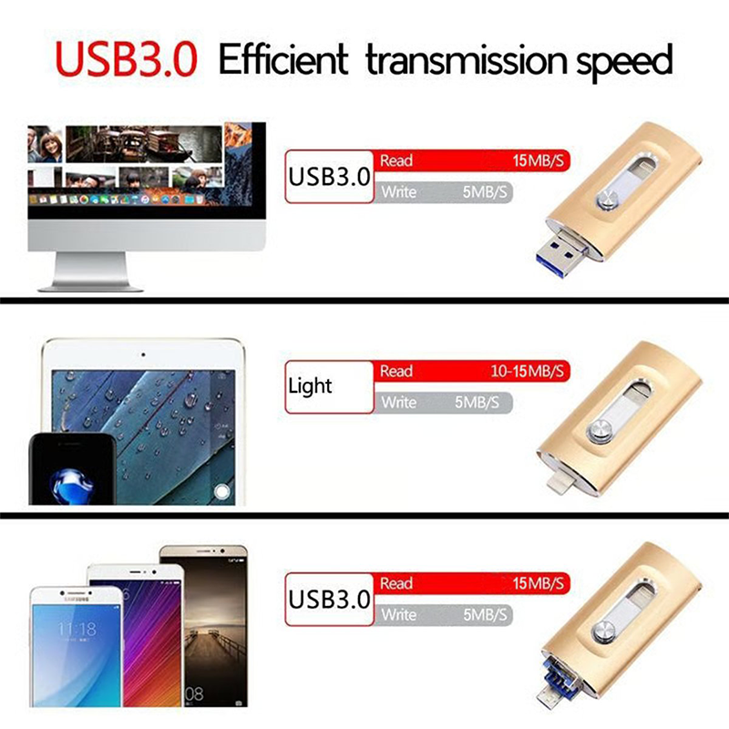 High-Speed USB Flash Drive