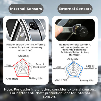 🔥Solar Real-Time Four-Wheel Display Tire Pressure Monitor