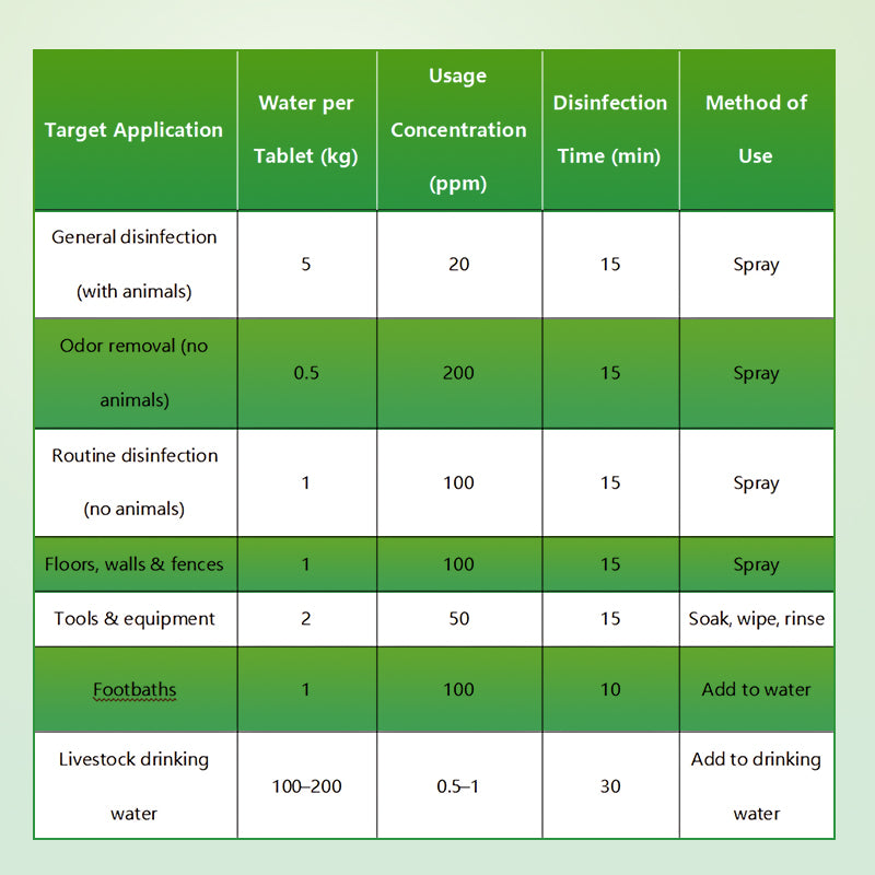Sanitizer Effervescent Tablets for Livestock Farms